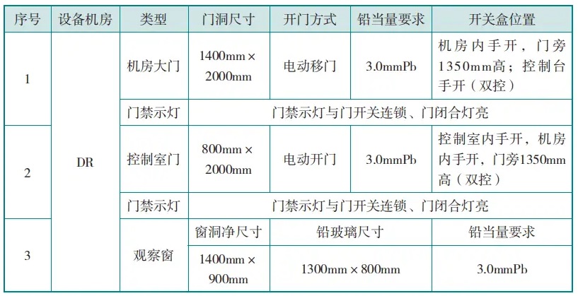 DR機房防護門、觀察窗的防護要求